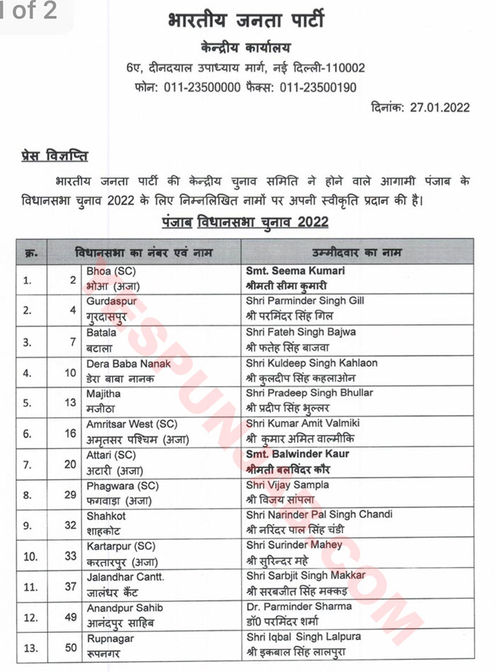 BJP Punjab 2nd List 1