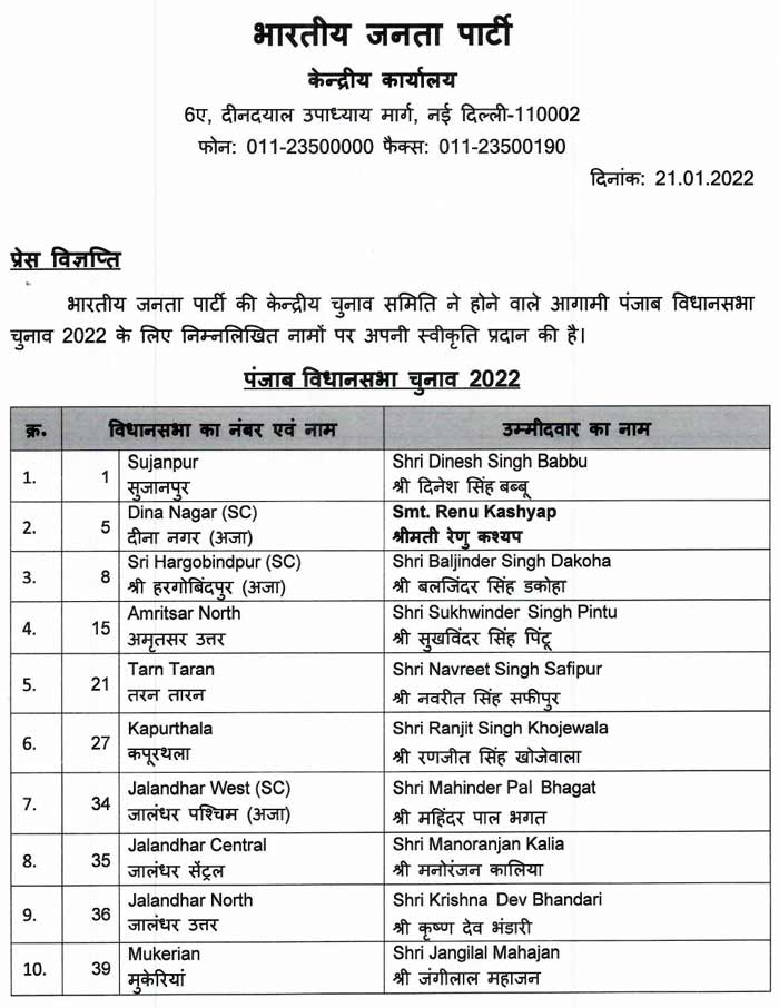 BJP candidate Assembly Election 2022 list 1