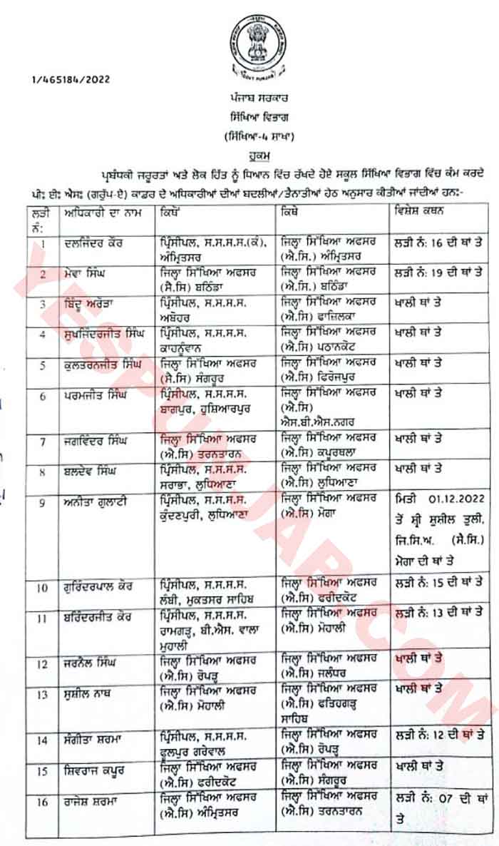 35 District Education Officers Principals Transfers 1