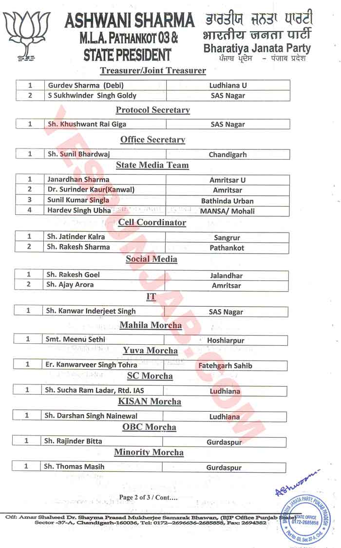 BJP Punjab office bearers List 2