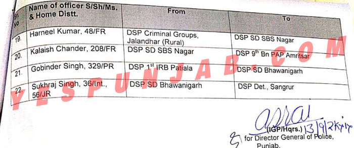 Punjab Police Transfers 22 DSP 130919 2