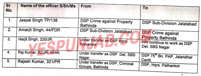 Punjab Police Transfers 5 DSP 110919