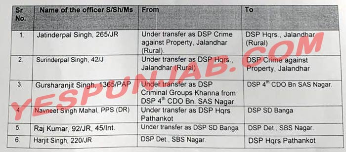 Punjab Police Transfers 6 DSP 100919