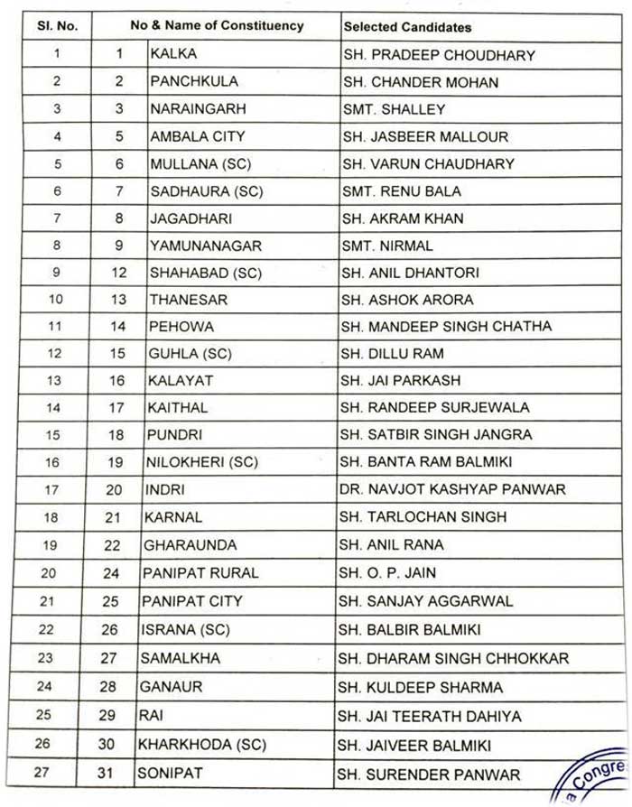 Congress Haryana Assembly 84 List 1