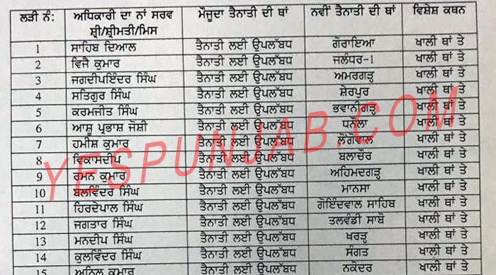Punjab Naib Tehsildars Transfer 091019