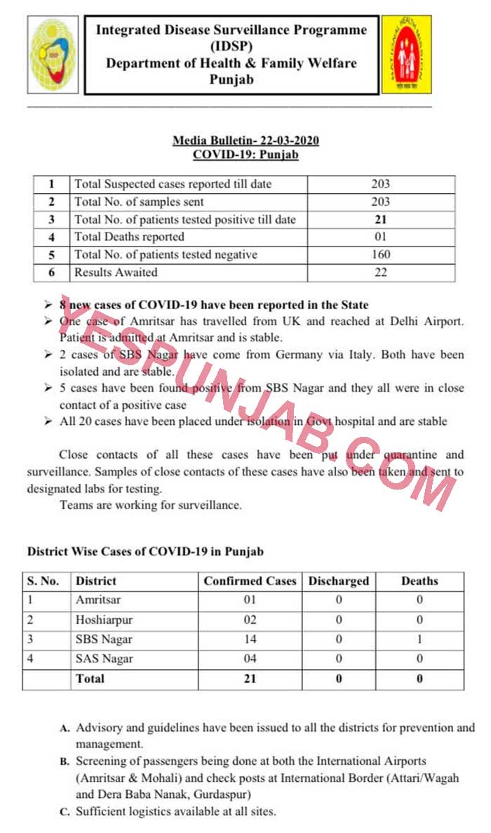 Punjab Coronavirus Data