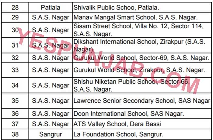 Schools issued Show Cause Notice 2