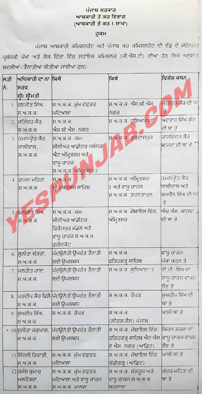 Assistant Commissioners Transferred 300620 1