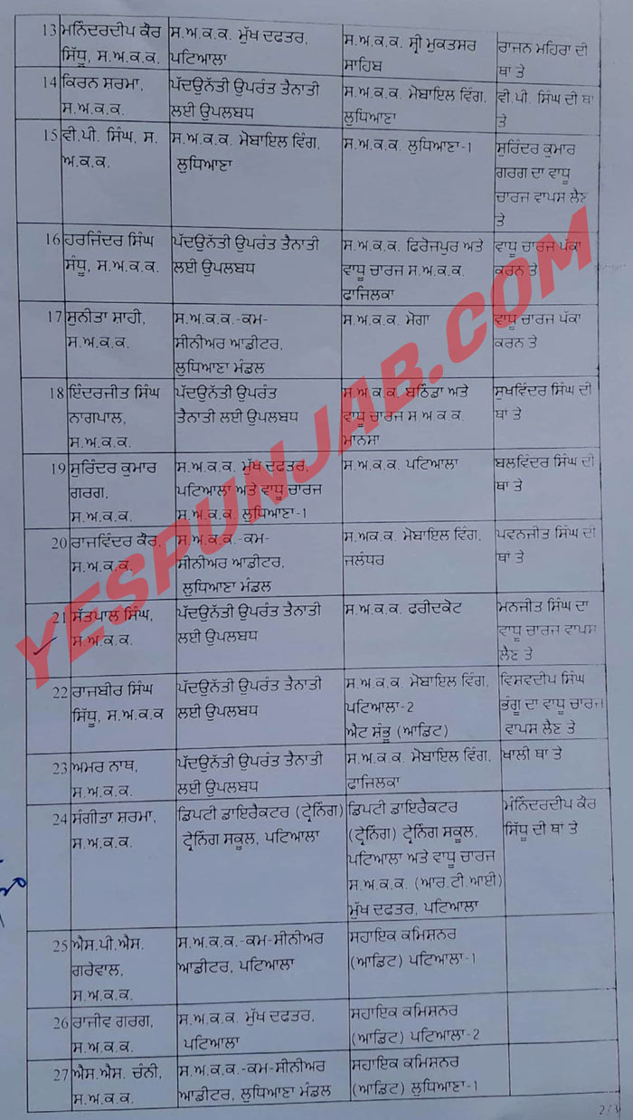 Assistant Commissioners Transferred 300620 2