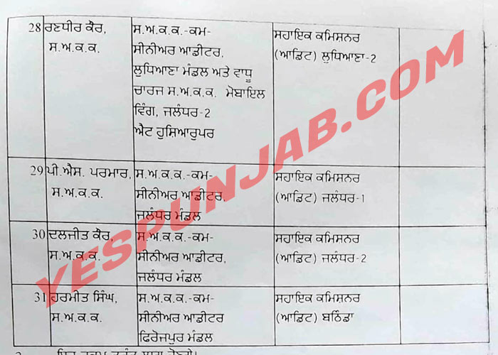 Assistant Commissioners Transferred 300620 3