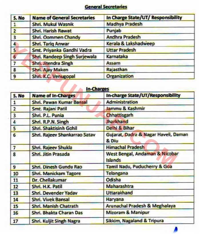 AICC Gen Secretary Incharge List