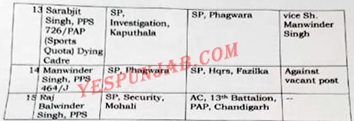 IPS PPS Police Transfer 160121 2