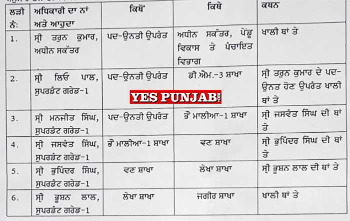 Punjab Revenue Dept Transfers 1