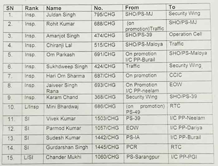 Chandigarh cops transferred 18June21