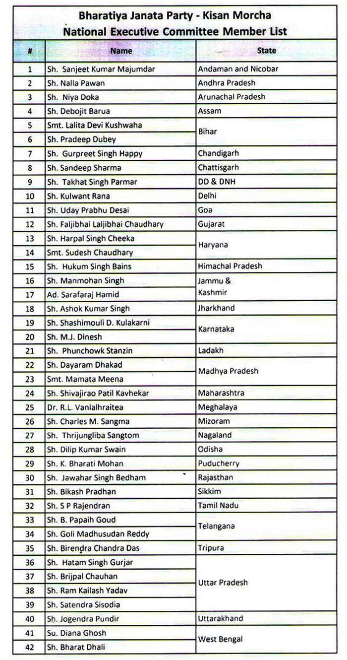 Kisan Morcha National Executive List