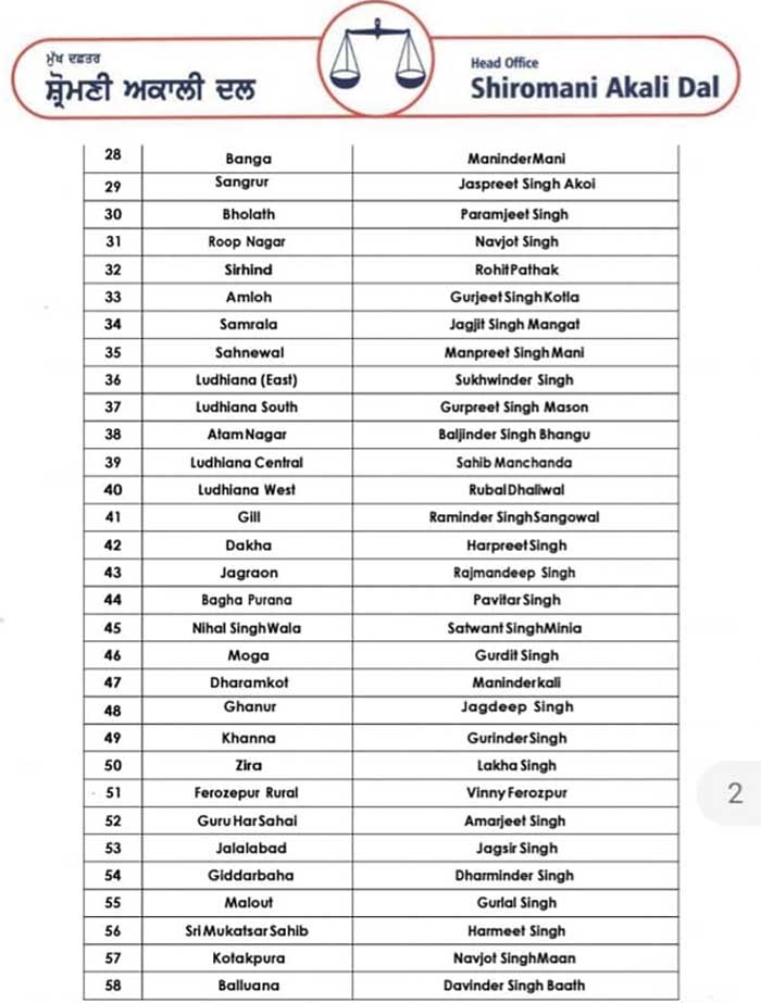 Akali Dal Announcement of names of in charges List 2