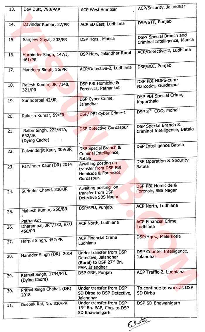 59 Punjab Police Transfers 31Dec21 2