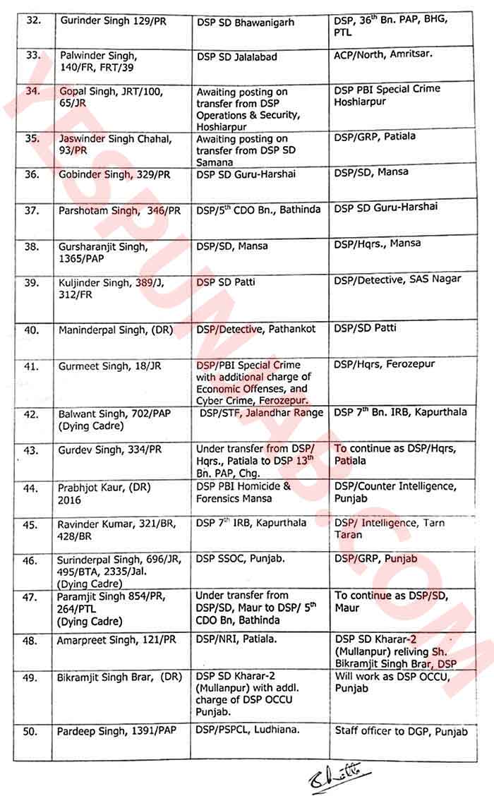59 Punjab Police Transfers 31Dec21 3