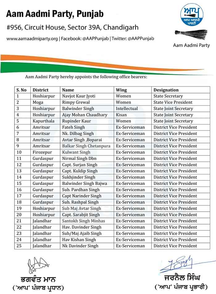 AAP Punjab Office Bearers List 1