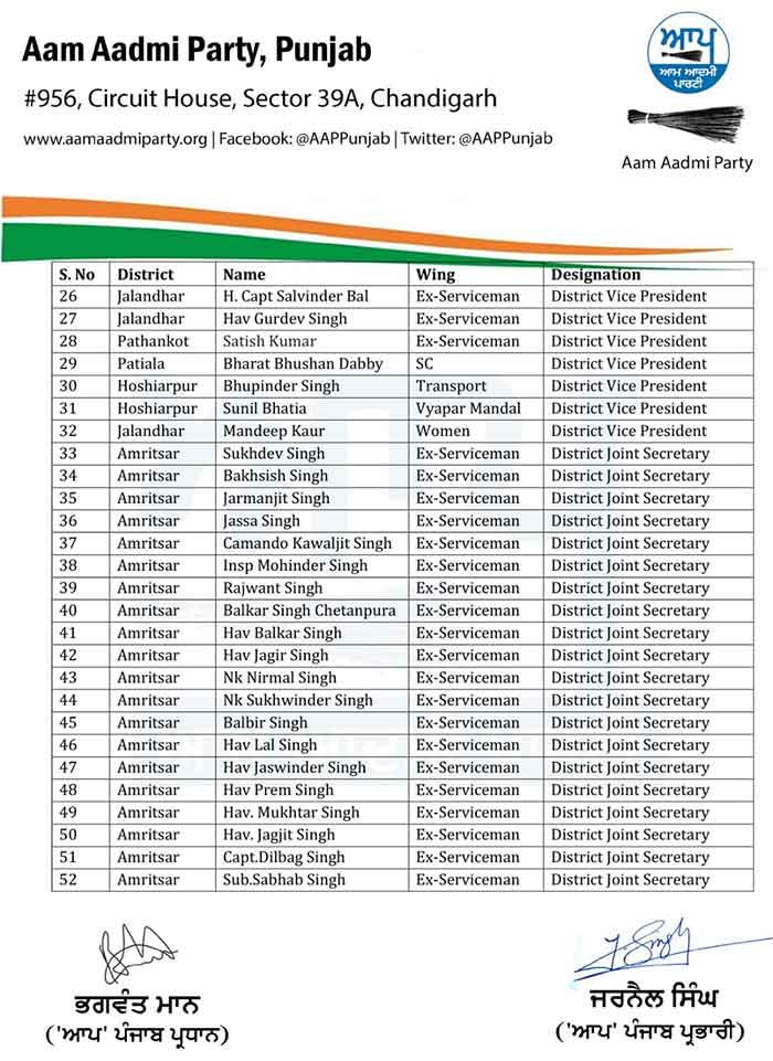AAP Punjab Office Bearers List 2