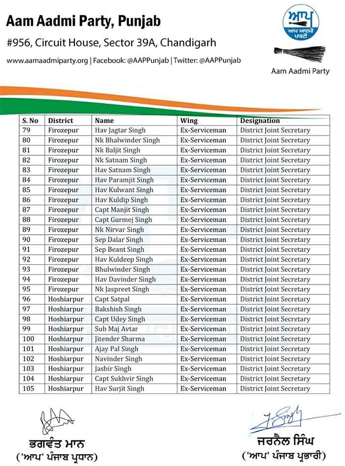 AAP Punjab Office Bearers List 4