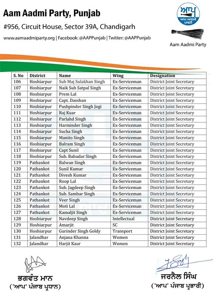 AAP Punjab Office Bearers List 5