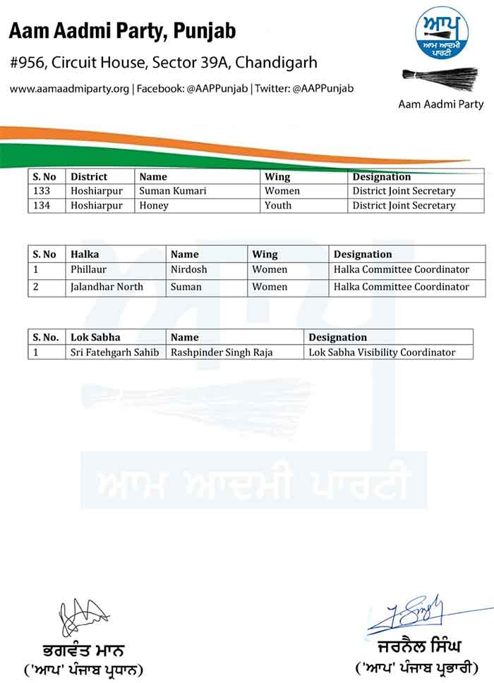 AAP Punjab Office Bearers List 6