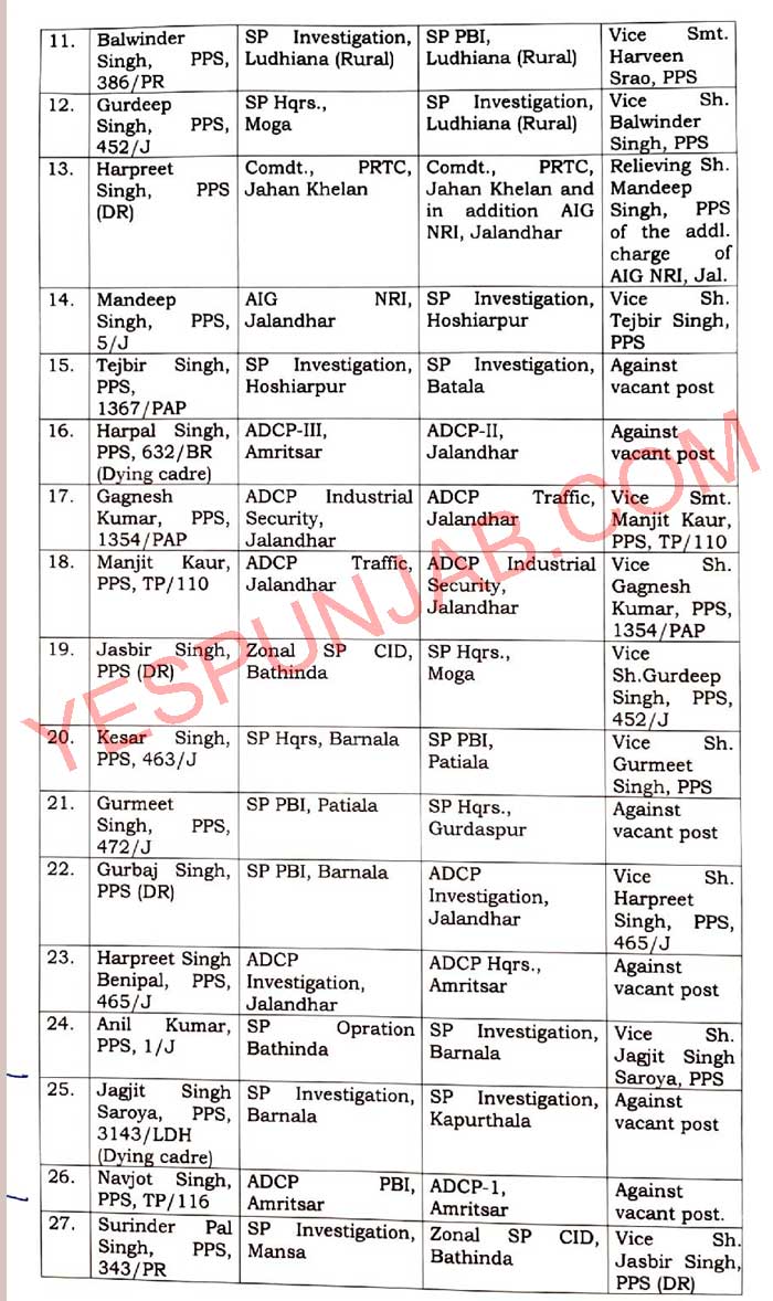 Police Transfers IPS PPS transferred 011221 2