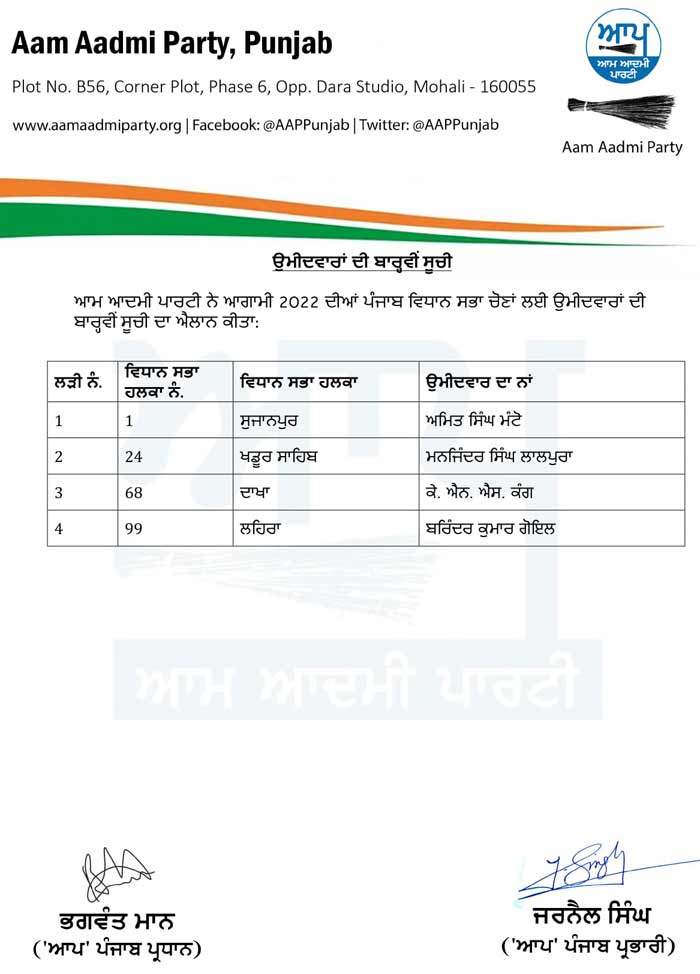 AAP announces candidates for Punjab Elections210122