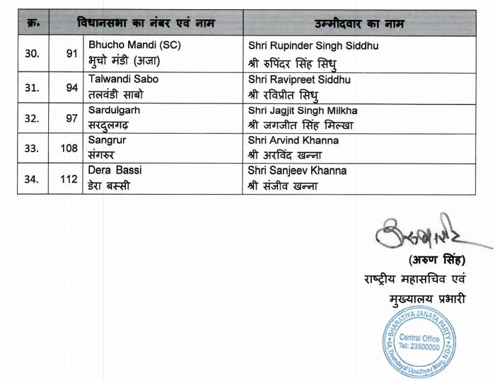 BJP candidate Assembly Election 2022 list 3