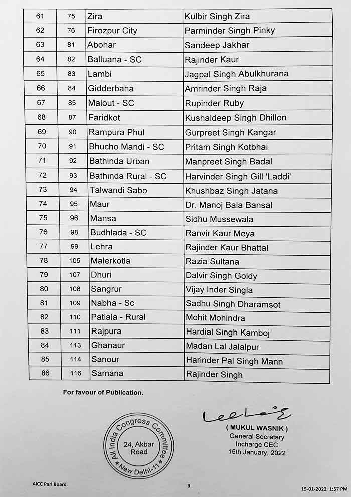 Congress Candidates List PunjabElections 2022 3