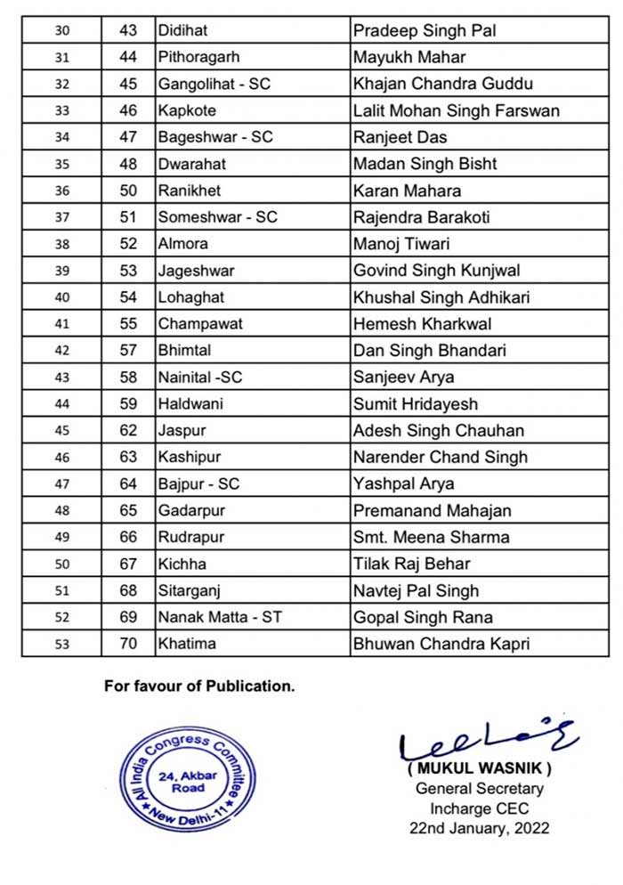 Congress releases Candidates list Uttarakhand 2
