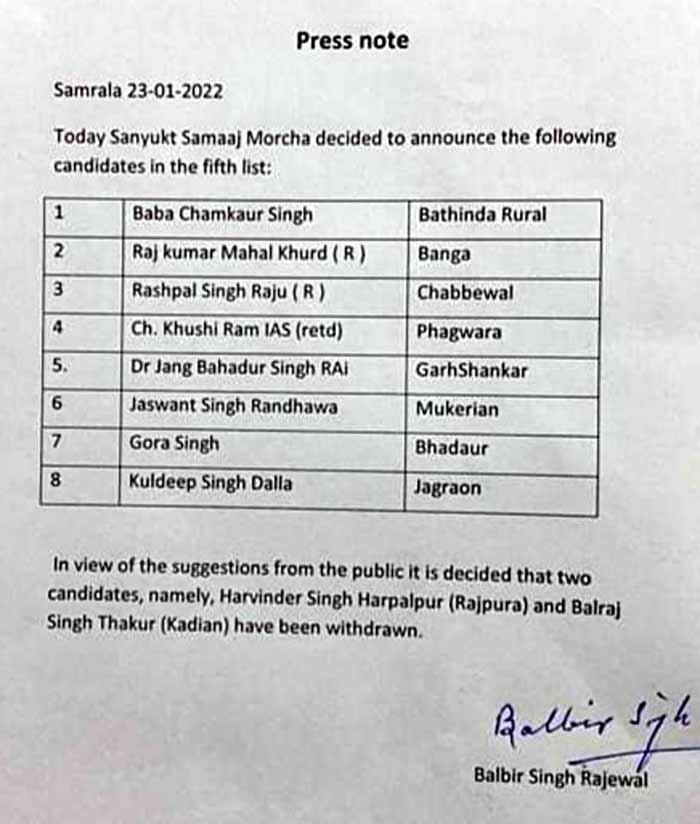 Samyukta Samaj Morcha candidates list 230122