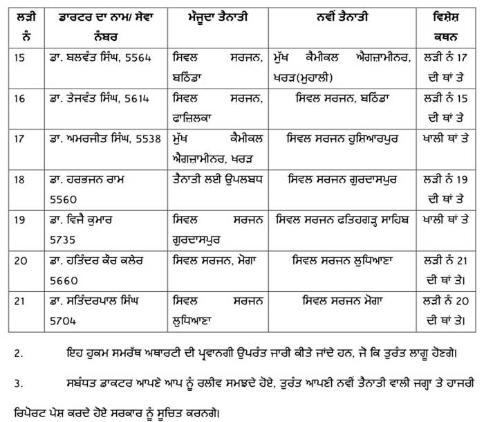 Health Department transfers and postings Senior Officers 2