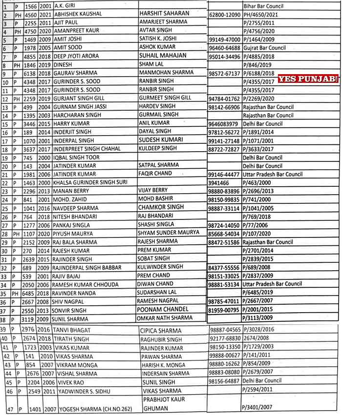 Genuine Ludhiana Lawyers List