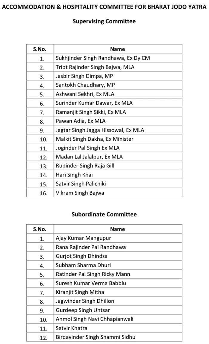 Pb Cong Committees Bharat Jodo Yatra 1