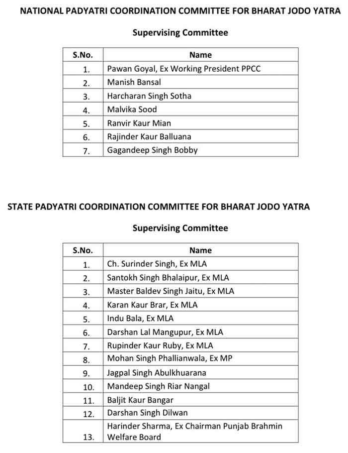 Pb Cong Committees Bharat Jodo Yatra 10