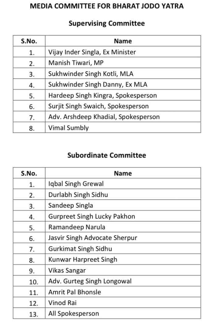 Pb Cong Committees Bharat Jodo Yatra 2