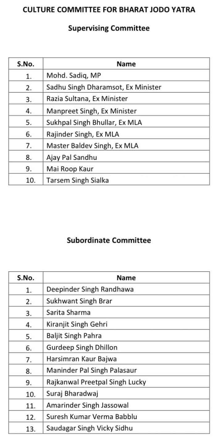 Pb Cong Committees Bharat Jodo Yatra 5