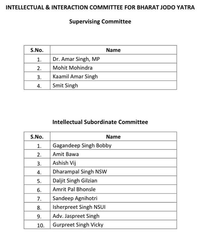 Pb Cong Committees Bharat Jodo Yatra 9