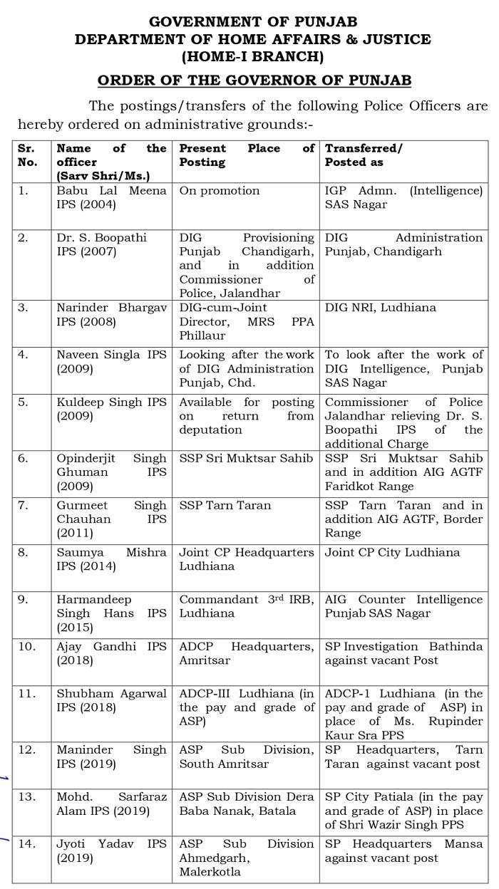 IPS PPS officers transferred 210123 1