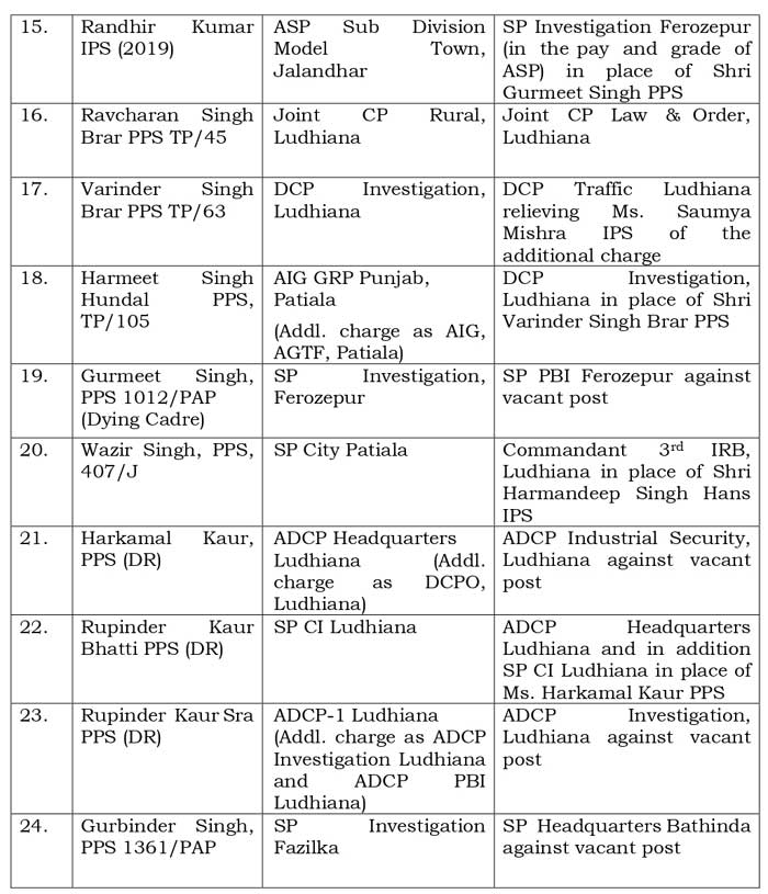 IPS PPS officers transferred 210123 2