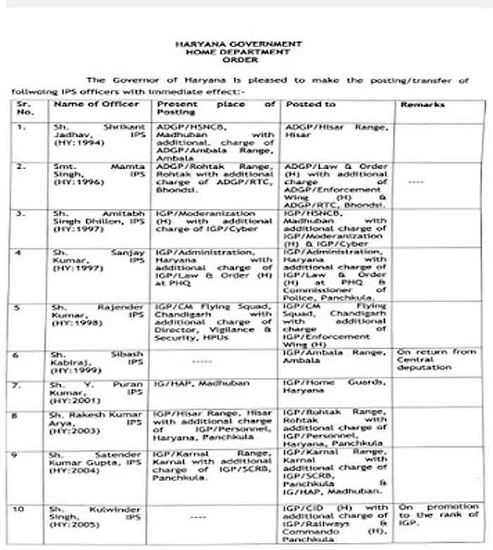 haryana Officers list