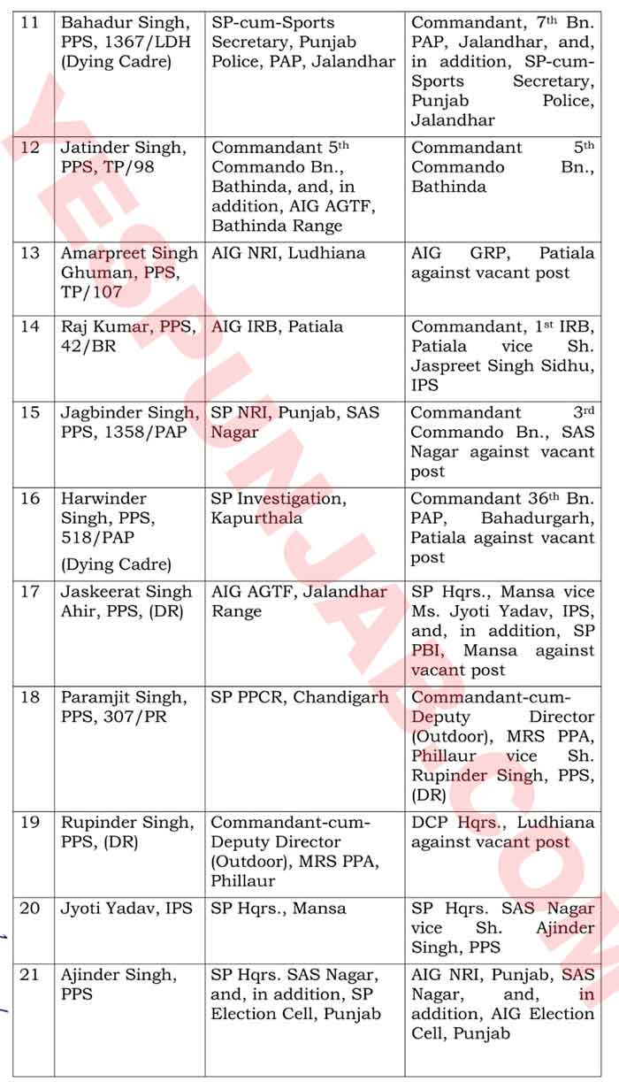 77 IPS PPS Transfers 20May23 2