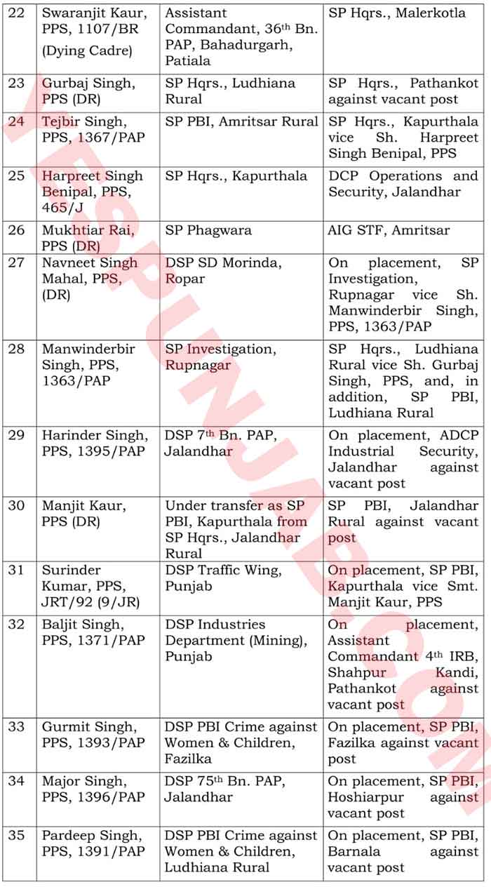 77 IPS PPS Transfers 20May23 3
