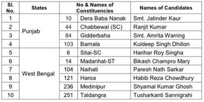 AICC Congress Punjab and WB