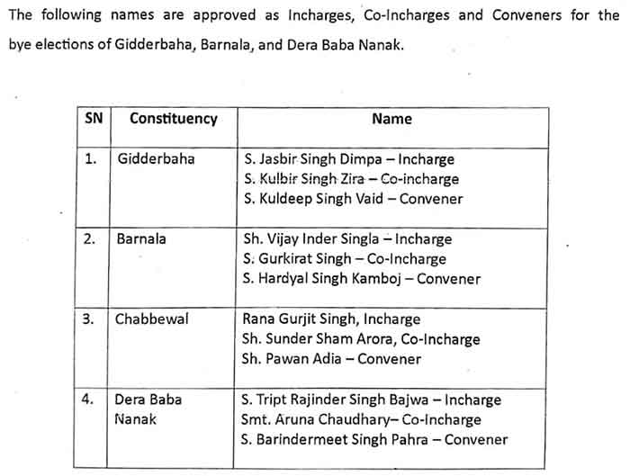 Punjab-Congress-2