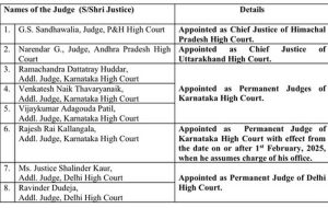 Chief Justice of Himachal High Court