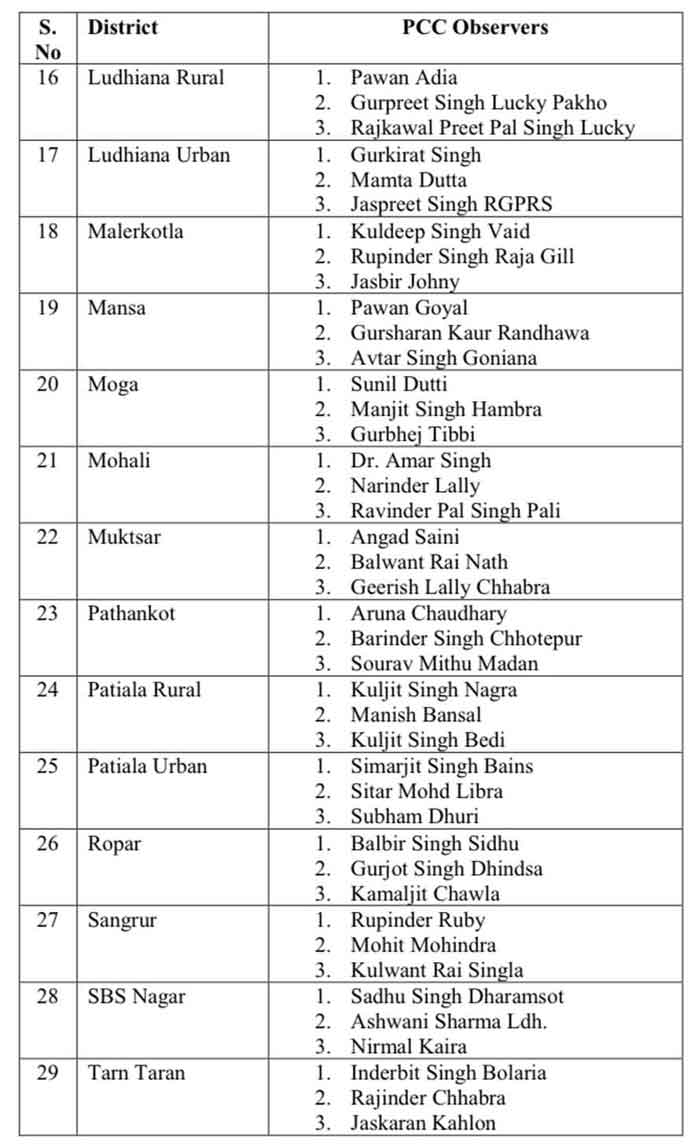 PCC Observers Chart 2