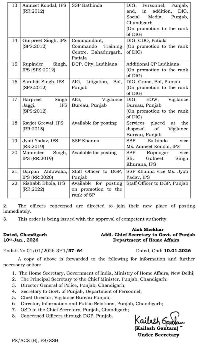 Punjab Police Transfers 1